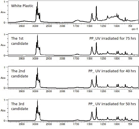 Evaluation of Deteriorated Samples