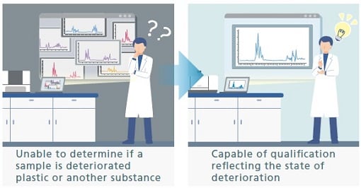 What is Required for Plastic Analysis?