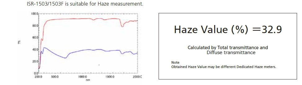 Haze measurement of Plastics