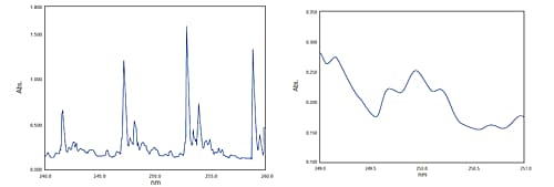 High-Resolution Spectra of Benzene Gas