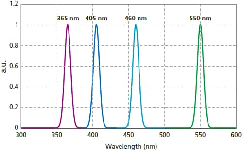 An optional LED irradiation light source is available.