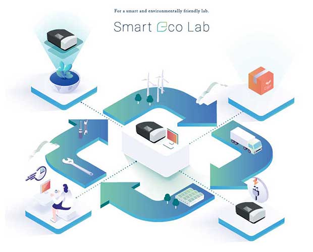 Connecting Design to the Future