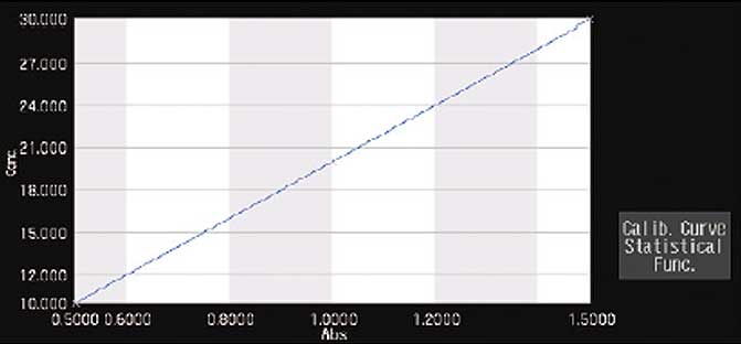 uv1900iplus_quantitation_01