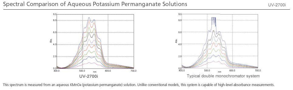 Spectral Comparison of Aqueous Potassium Permanganate Solutions