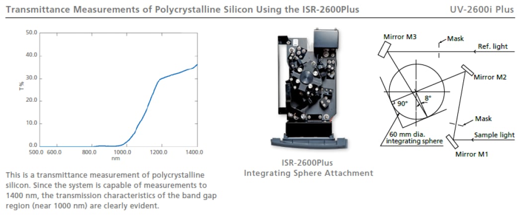 Integrating Sphere Enables Measurements to 1400 nm