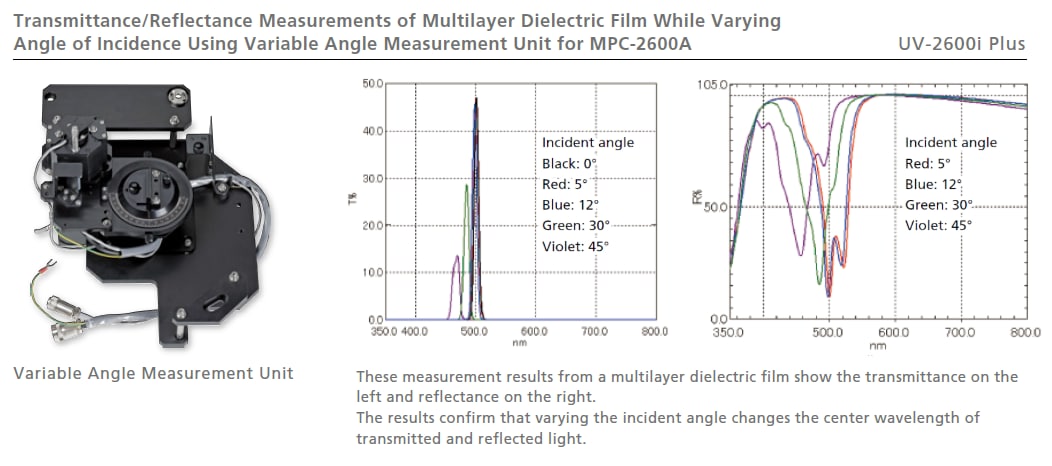 Integrating Sphere Enables Measurements to 1400 nm