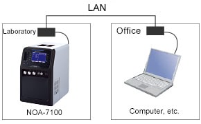 LAN Cable Connection