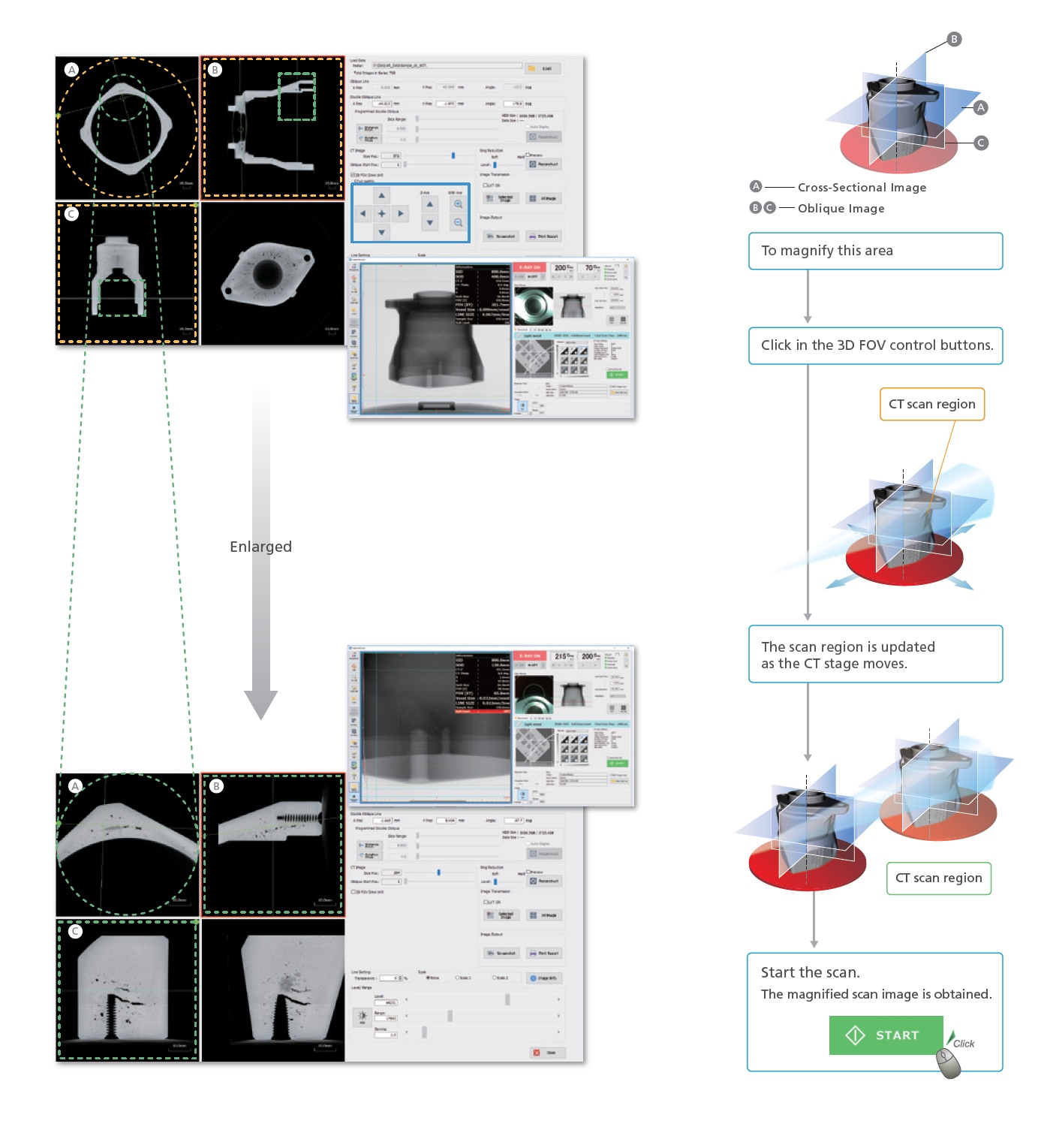 3D CT Scan Region Display Function