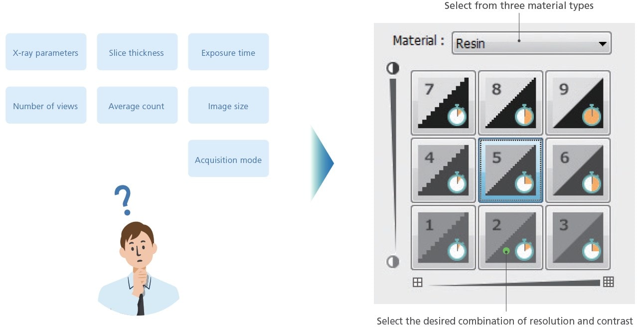Recommend Scanning Function
