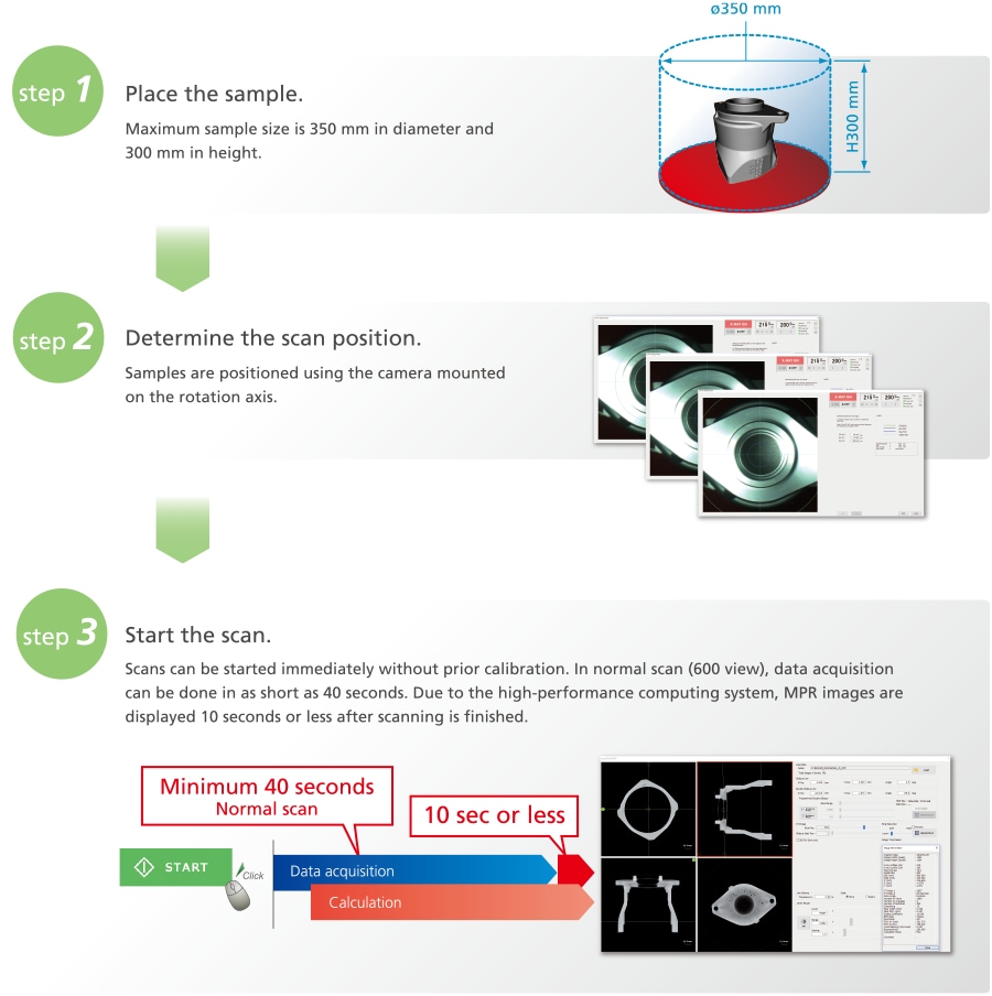 Obtain CT Images in Three Easy Steps