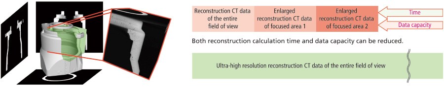 Advanced 3D Image Reconstruction