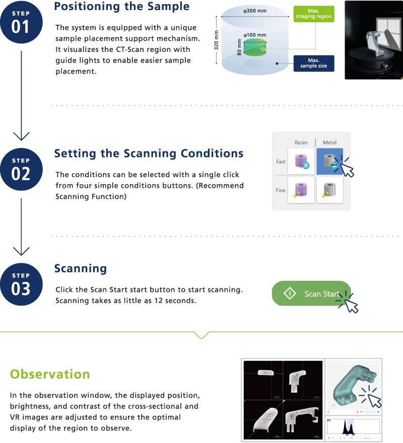 3-Step Scanning