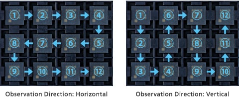 Example of Continuous Inspections Using the Step Feed Function