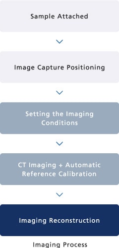 Automated Calibration (Shorten the time for process before imaging by 80 %)