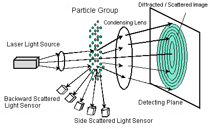 Particle Size Distribution Calculation Method SHIMADZU Shimadzu 