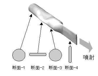 Fig. 1 Nozzle Suited to Measurement of Magnetic Particles