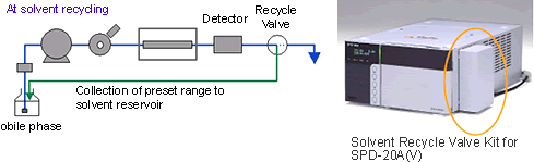 Solvent Disposal & Waste Solvent Recycling - Enviro Tech