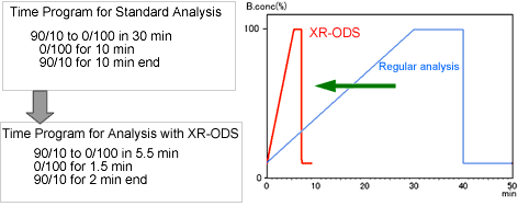 with XR-ODS