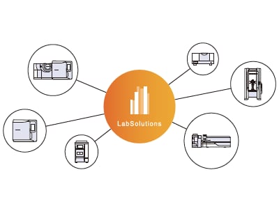 Single Platform for Efficient Laboratory Operations