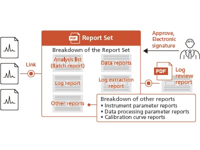 Increased Productivity by Integrating Systems