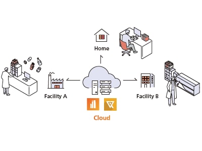 Flexible Work Environment