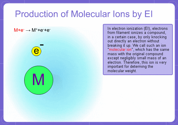 Molecular Ions