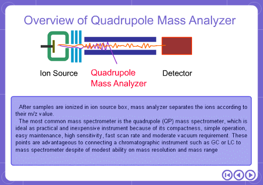 Overview of Quadrupole Mass Analyzer