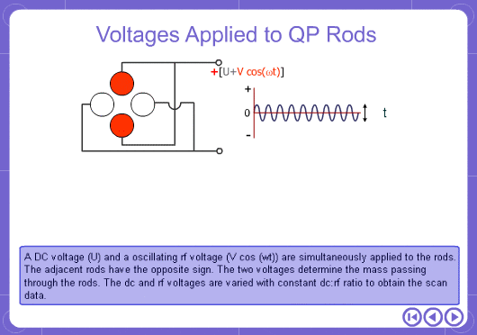 Voltages Applied to QP Rods