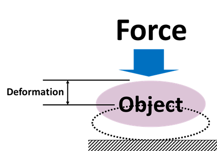 Overview of Strength Test