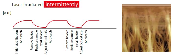 Laser Irradiated Intermittently