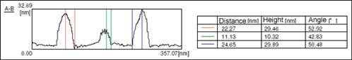 Table 1Cross-Section Profile