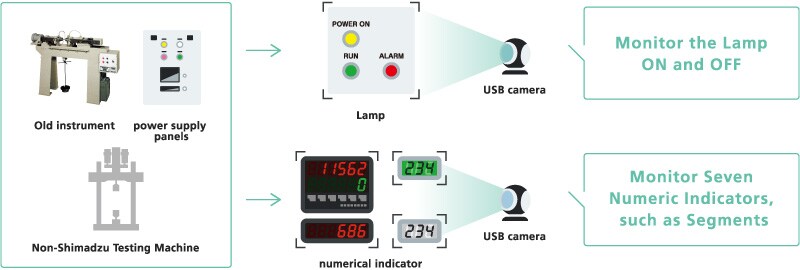 Simple Camera-Based Instrumentalization