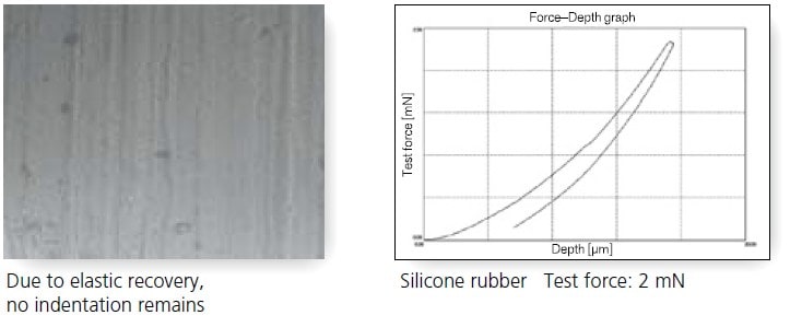 Rubbers and Elastomers