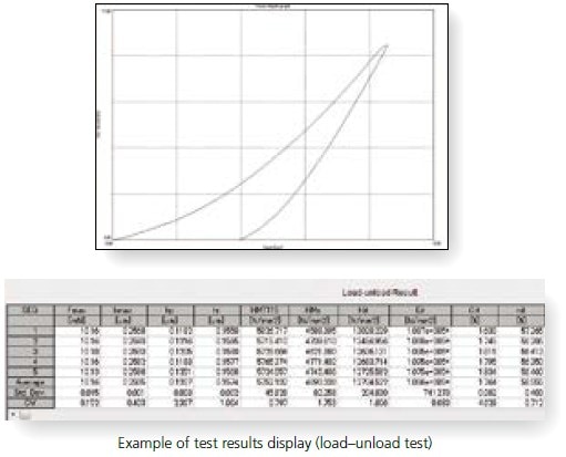 Example of test results display (load–unload test)