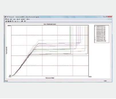 Superimposed Test Force-Displacement Curves