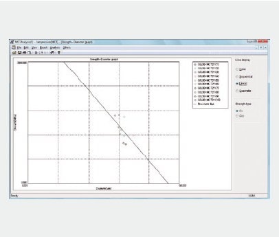 Strength-Particle Diameter Curve