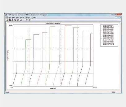 Displacement-Time Curves