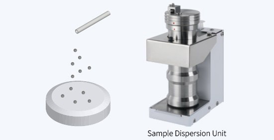 Dispersion of Sample