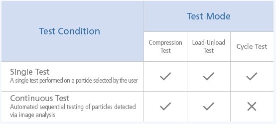 Setting Test Conditions