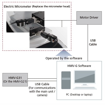 Shimadzu usb devices driver download for windows 10 usb Shimadzu usb devices driver download for windows 10 usb
