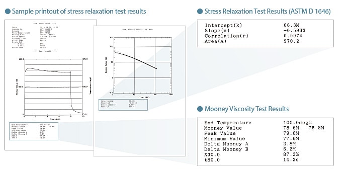 Sample printout of stress relaxation  test results/Stress Relaxation Test Results/Mooney Viscosity Test Results