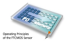 Operating Principles  of the FTCMOS Sensor