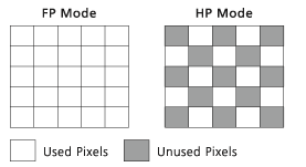 FP Mode and HP Mode