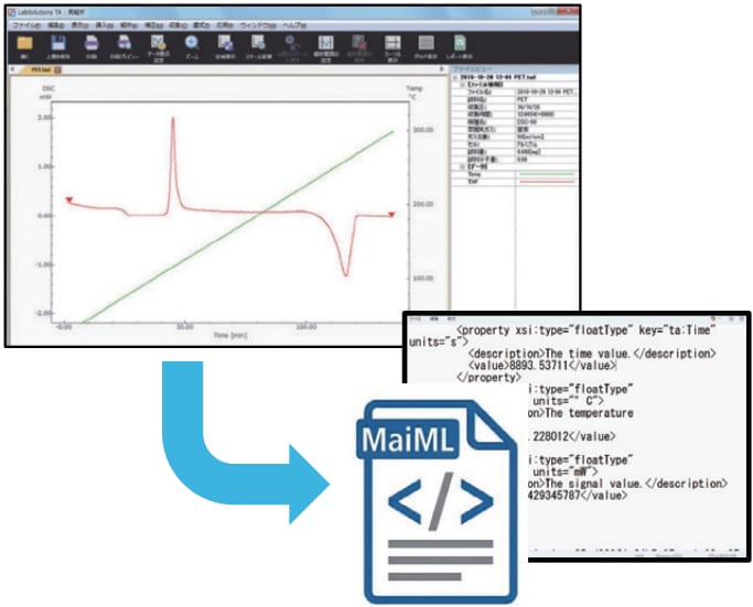XML-Based Data Export (MaiML Format) 