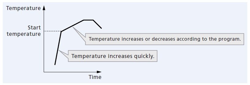 Start Temperature Function