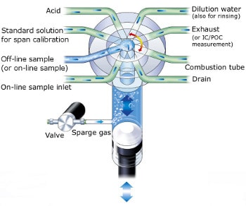 Sample injection system