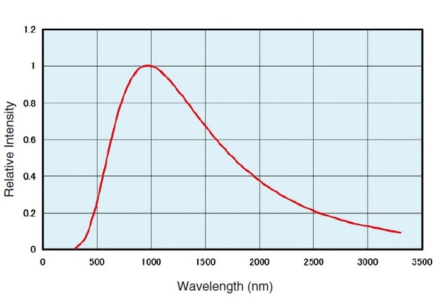 4 Questions to Ask About UV Light Characterization