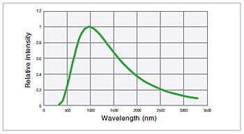What light wavelength regions are used? : Shimadzu Scientific Instruments
