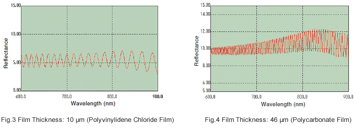 Fig.3 Film Thickness: 10 μm (Polyvinylidene Chloride Film)/Fig.4 Film Thickness: 46 μm (Polycarbonate Film)