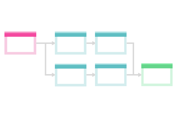 Analyze Parameters and Interpret Results Without Expert Knowledge